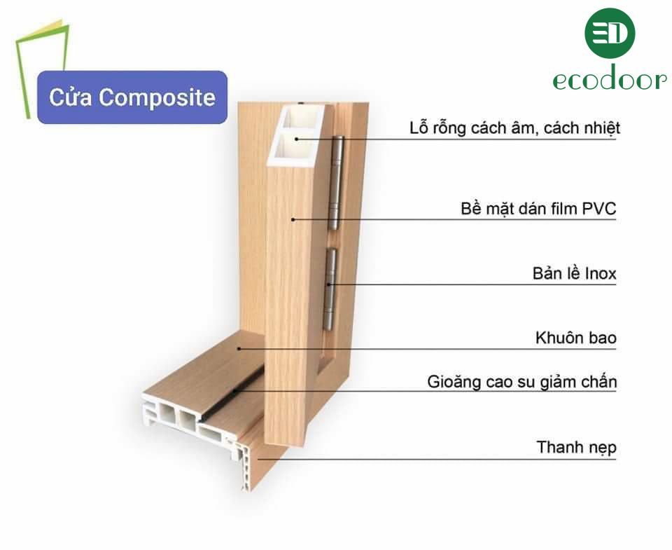 So sánh cửa nhựa giả gỗ và cửa gỗ công nghiệp - Cửa gỗ nhựa Ecodoor